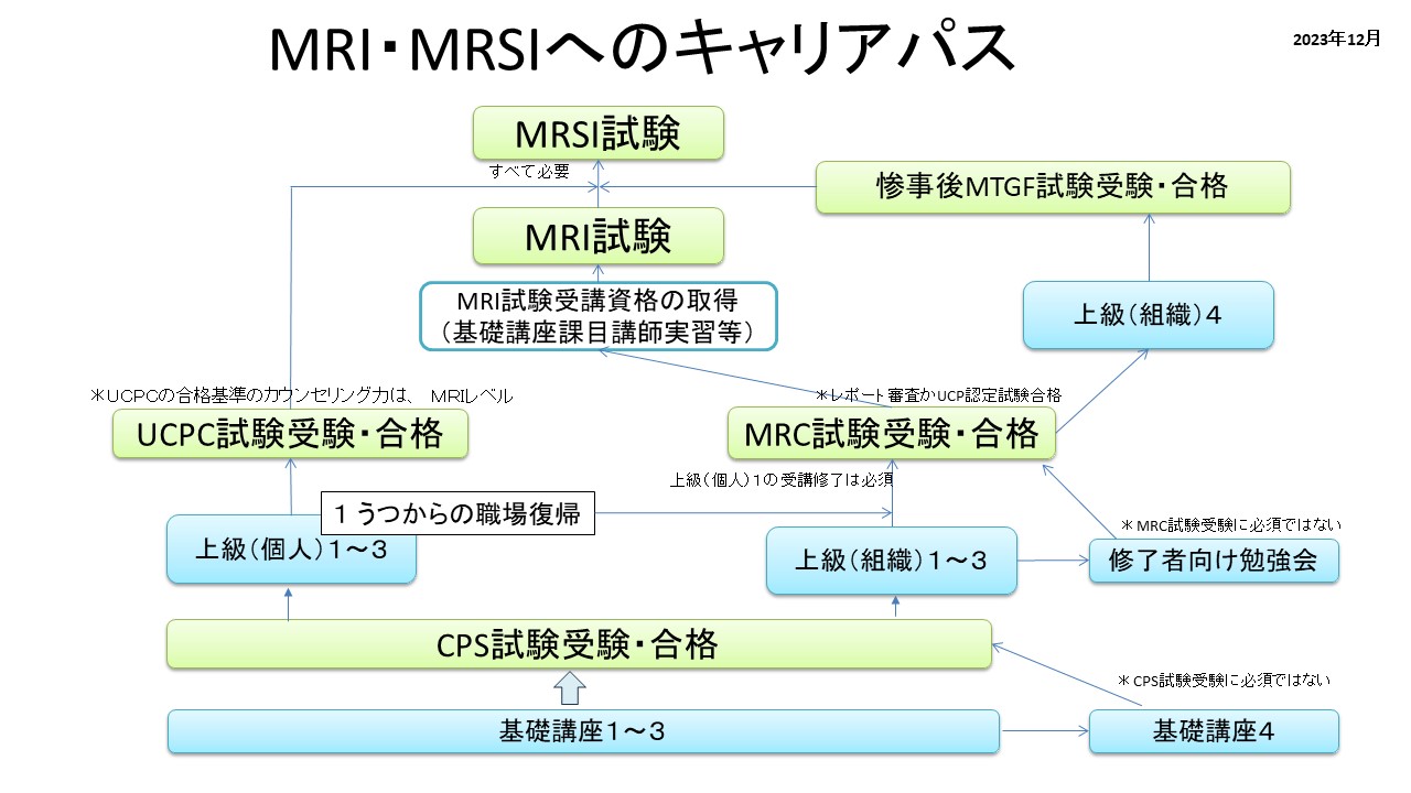 CPSからMRI・MRSIへのキャリアパスの図